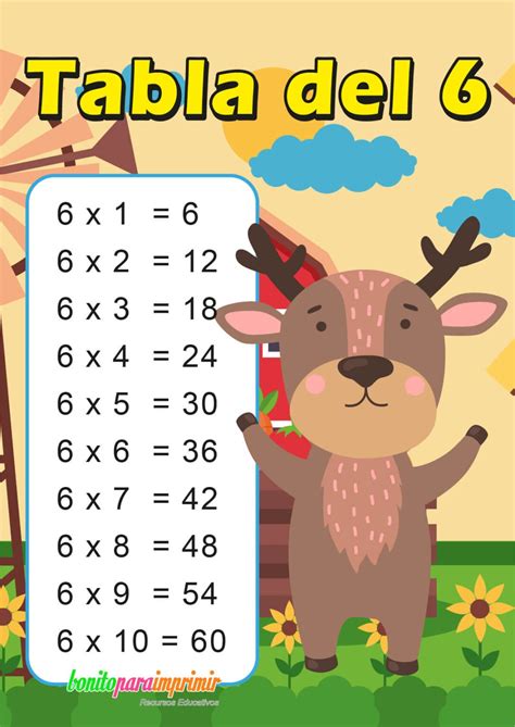 La Tabla De 6 Aprender la tabla de multiplicación del 6 - Etapa Infantil